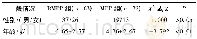 《表1 RMPP组与MPP组患儿年龄及性别比较》