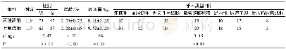 表1 两组患儿一般资料比较