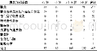 《表1 407例肺不张患儿原发肺部疾病分布情况》