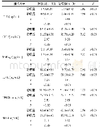 《表5 两组患儿治疗前后相关细胞因子水平比较》