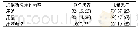 《表2 特殊人群用药标注情况 (n=206)》