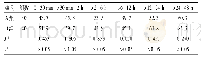 《表3 两组患儿不同时间段胃内p H&gt;4时间百分比》