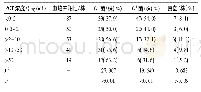 《表1 不同PCT浓度菌株类型阳性率比较》