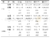 《表3 两组患儿的血清IGF-1、OC、25 (OH) D水平变化比较》