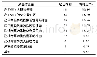 《表2 3 6 8 株多重耐药菌分布》