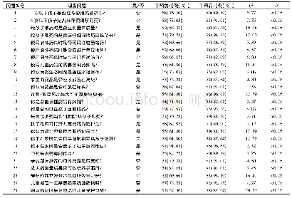 表1 干预前后家长对安全用药问题认知情况比较(n=89)