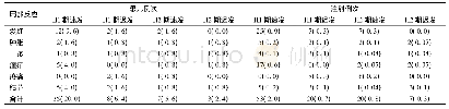 《表1 安脱达脱敏治疗局部反应情况》