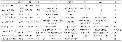 表1 关于LVNC伴LQTS的文献报道