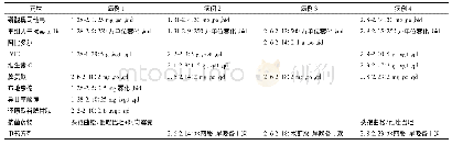 《表2 4例患儿住院期间药物使用情况》