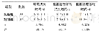 表3 两组患儿治疗后临床症状改善情况比较