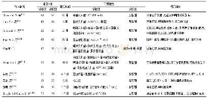 表1 纳入益生菌预防和治疗儿童哮喘疗效Meta分析10项研究的基本特征