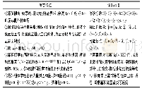 《表2 日本肾脏病学会Ig G4-RKD的诊断标准[7]》