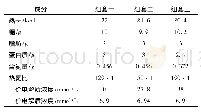 表4 营养液组套的成分分析(100 m L中含量)