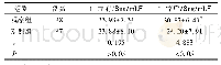 《表2 两组患儿治疗前后血清25-(OH) D水平比较》