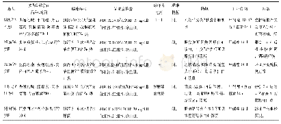 表1 病例报道中患儿疾病和治疗情况