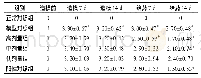 表5 复方紫草汤对银屑病小鼠皮肤红斑评分的影响(n=10)分
