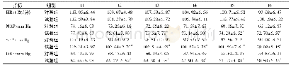 表2 两组患儿术中不同时间点血流动力学指标比较
