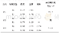 《表2 工频过电压计算结果》