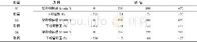 《表3 下粉管静压测试结果》