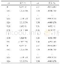 表2 误差表格（调制频率1 Hz，调制深度0.1，时间戳位于数据窗起始位置）