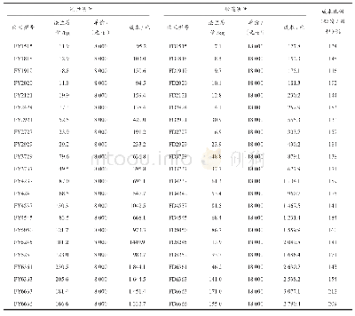 《表4 刚性法兰和锻造法兰技术经济比较》