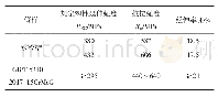 表5 拉伸试验结果：锅炉水冷壁管开裂原因分析