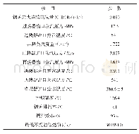 表1 锅炉主要设计参数：某厂600 MW机组汽水管道应力分析及支吊架调整