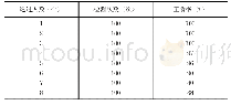 《表1 系统测试数据：基于OpenMV的商店客流量监测系统的设计》