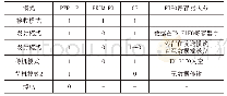 《表2 nRF24L01工作模式表》