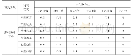 《表1 0 滑轮缓冲模糊评判矩阵》