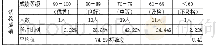 《表2 电子172成绩比例》