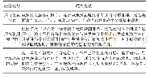 《表1 缺陷模型：10kV冷缩电缆头典型局部放电故障模型的高频脉冲电流检测分析》