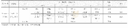 《表3 C3-100A继电保护试验结果》