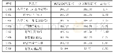 表2 DC-Link仿真温度与实验温度对比