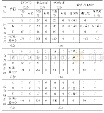 表2 三种方法任务调度统计