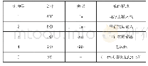 表1 FPM10A各管脚功能描述