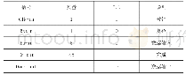 表1 处理器信号说明表：基于北斗卫星的应急指挥监控系统设计