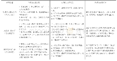 表1 控制方程符号含义：AI背景下技工院校无人机进课堂的初探与实践