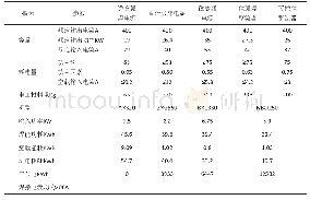 表1 不同焊机性能及节电效率的差别