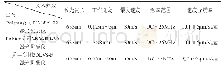 《表1 三维激光多普勒测振仪的技术参数对比表》