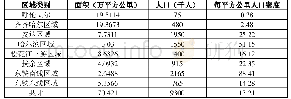 《表2 中东铁路毗连之经济区域统计表》