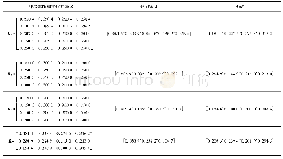 《表4 模糊评价矩阵：基于Z-number的煤矿瓦斯重大危险源分级研究》