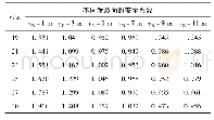 《表1 滑裂面安全系数计算结果》