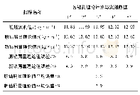 《表3 钻屑量理论值与实测值误差分析》