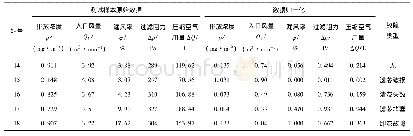 表3 测试样本及其归一化数据