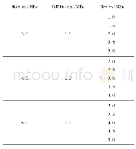 表2 恒定轴压和瓦斯压力下加载围压对煤样渗透性影响实验方案