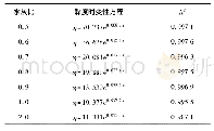 《表1 不同水灰比条件下水泥浆液黏度时变性方程》