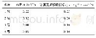 表2 效果检验钻孔参数测定结果