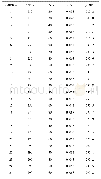 《表1 各因素水平及数值模拟结果》