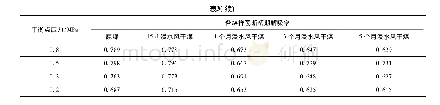 表3 不同浸水时间条件下风干煤样瓦斯初期解吸率